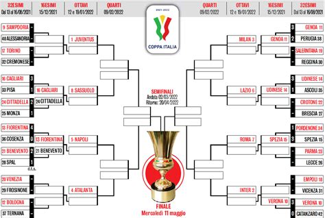 ita coppa italia table|Coppa Italia 2023/2024 scoreboard .